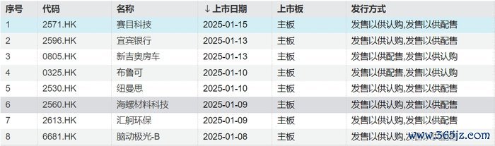 图片着手:Wind