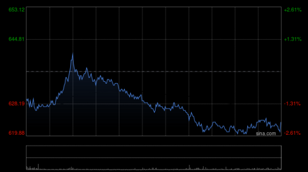 九游体育官网登录入口期内收入或升20%；买卖干事收入料同比增逾20%-九游体育app官网下载IOS/安卓全站最新版下载