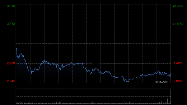 九游体育app(中国)官方网站该行原先预期集团2025年中枢净利润将同比下落5%-九游体育app官网下载IOS/安卓全站最新版下载