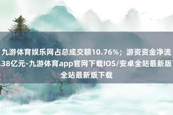 九游体育娱乐网占总成交额10.76%；游资资金净流入1.38亿元-九游体育app官网下载IOS/安卓全站最新版下载